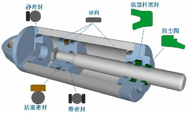 液壓機(jī)油缸內(nèi)部結(jié)構(gòu)剖析