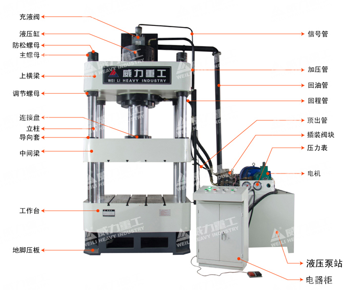 四柱液壓機結(jié)構(gòu)展示