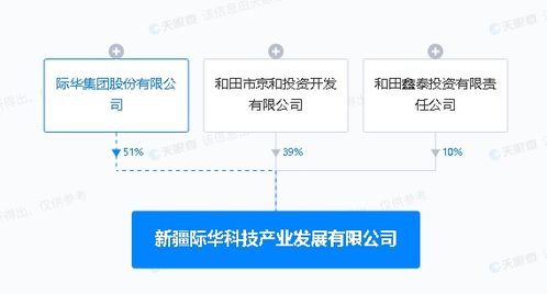 際華集團于新疆成立科技產業發展公司，助力信息技術咨詢服務升級