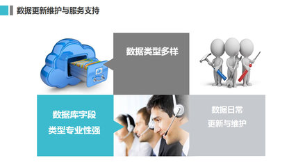 賦能房地產綜合咨詢行業 上海城科信息技術的數字化解決方案